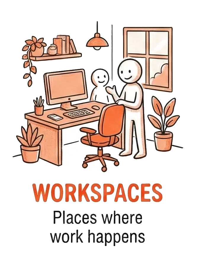 Workspaces — the place where work actually lives, the foundation everything else plugs into