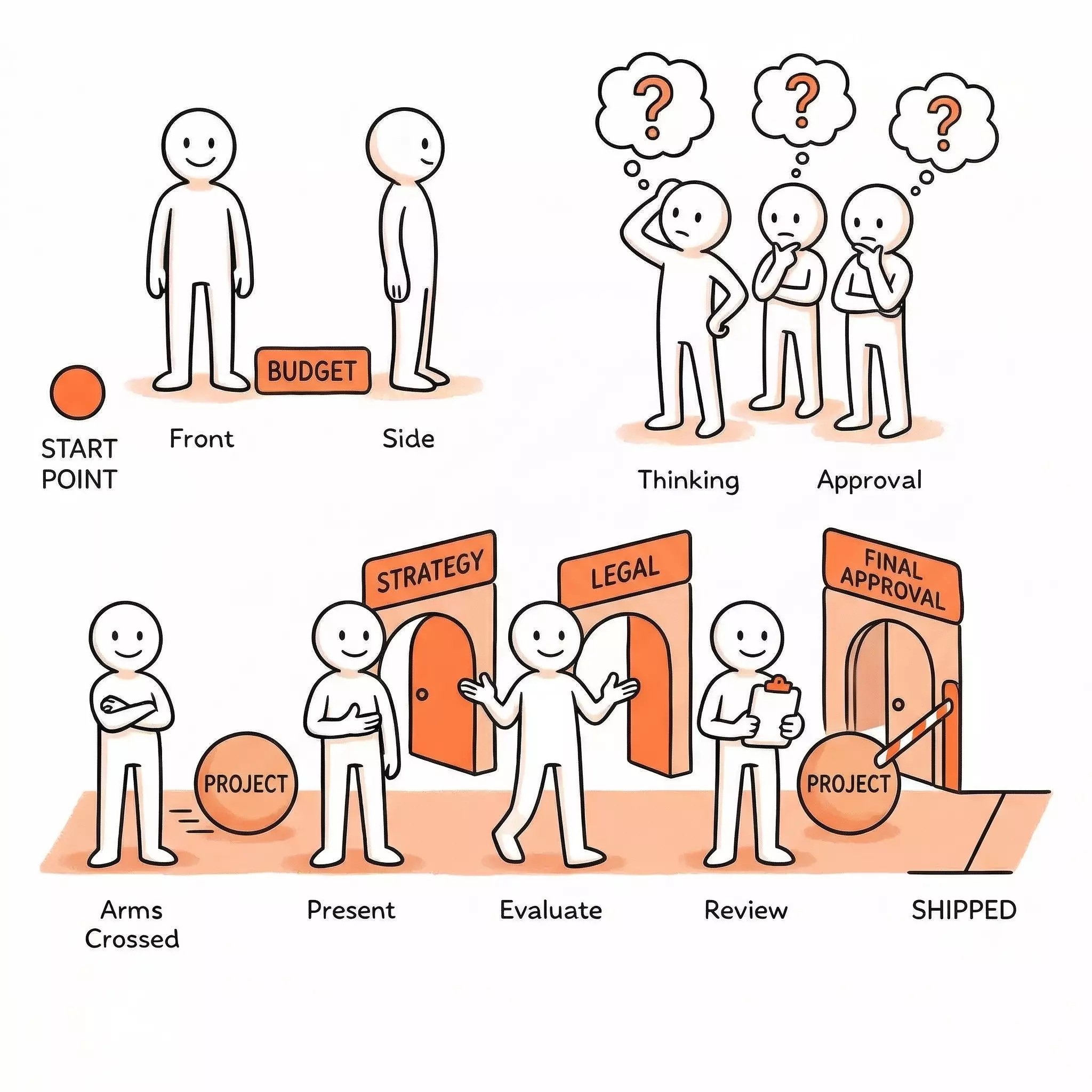 The Last Checkpoint — one person every meaningful change has to pass through, and most of them don't