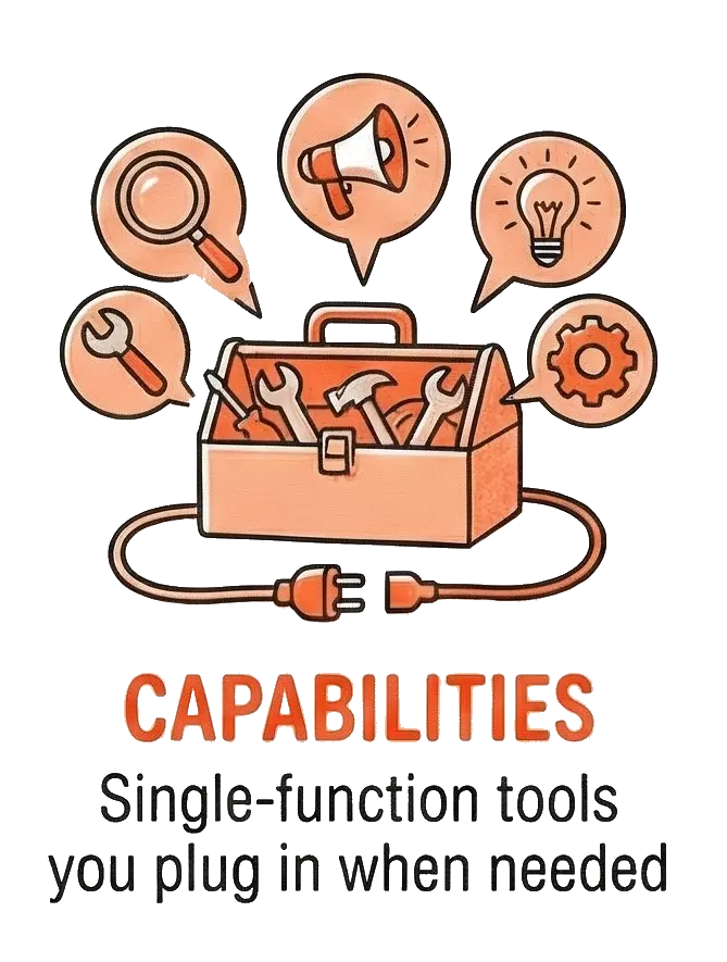 Capabilities illustration