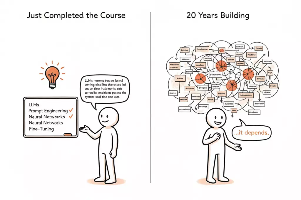 Beginner confidently listing AI terms versus expert pausing under the weight of deep contextual knowledge