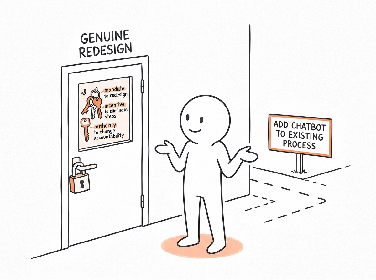 A figure facing a locked door labeled 'Genuine Redesign' while an easy unlocked path labeled 'Add chatbot to existing process' stands beside it — illustrating why the wrong question persists