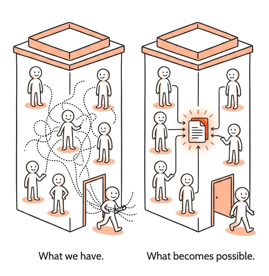 Two organizations side by side — one where knowledge flows are invisible and leave when people leave, another where knowledge is captured in a persistent shared system that survives departures